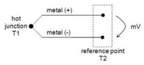 thermocouple-sensor